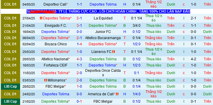 Nhận định, soi kèo Deportes Tolima vs Union Magdalena, 06h20 ngày 10/5 - Ảnh 1