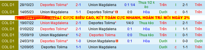 Nhận định, soi kèo Deportes Tolima vs Union Magdalena, 06h20 ngày 10/5 - Ảnh 3