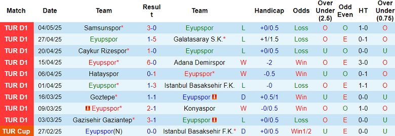 Nhận định, soi kèo Eyupspor vs Kasimpasa, 20h00 ngày 10/5: Dấu hỏi động lực - Ảnh 1
