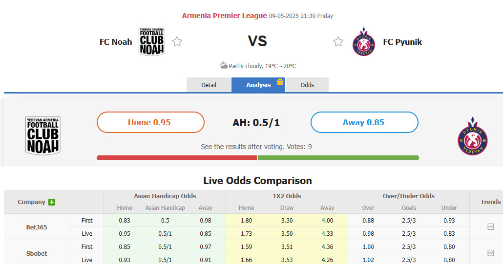 Nhận định, soi kèo FC Noah vs FC Pyunik, 21h30 ngày 9/5: Chính thức lên ngôi - Ảnh 1