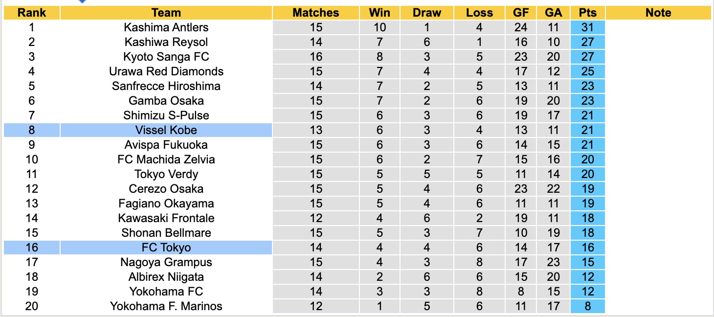 Nhận định, soi kèo FC Tokyo vs Vissel Kobe, 13h00 ngày 10/5: Tin vào Vissel Kobe - Ảnh 5