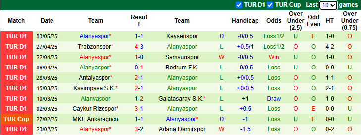 Nhận định, soi kèo Gazisehir Gaziantep vs Alanyaspor, 0h00 ngày 10/5: Tận dụng lợi thế - Ảnh 3