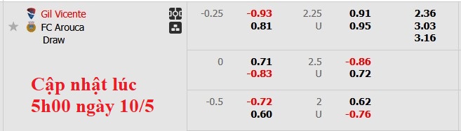 Nhận định, soi kèo Gil Vicente vs Arouca, 2h30 ngày 11/5: Giải tỏa - Ảnh 5