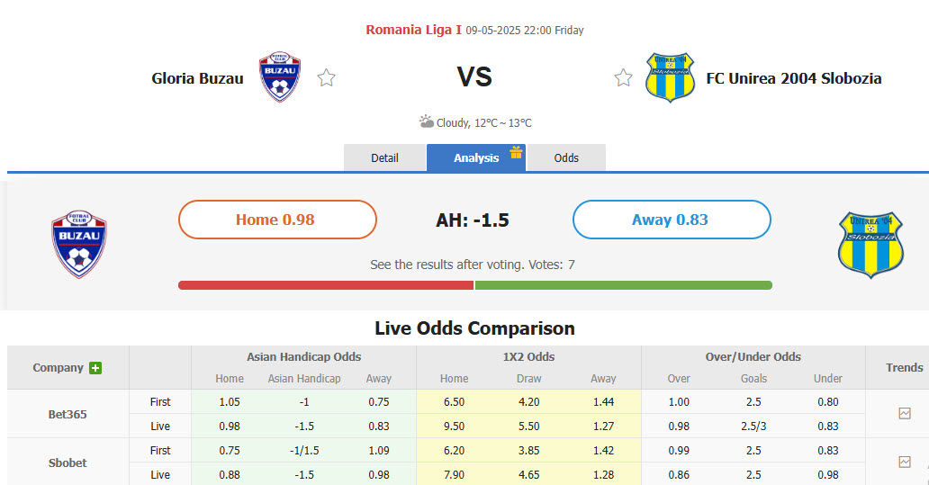 Nhận định, soi kèo Gloria Buzau vs Unirea Slobozia, 22h00 ngày 9/5: Tự cứu bản thân - Ảnh 1