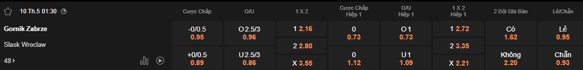Nhận định, soi kèo Gornik Zabrze vs Slask Wroclaw, 01h30 ngày 10/5: Chủ nhà hết động lực - Ảnh 5