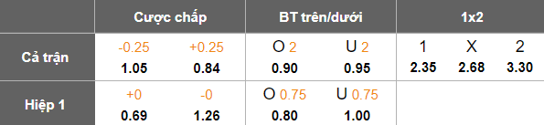 Nhận định, soi kèo Juve Stabia vs Reggiana, 01h30 ngày 10/5: Cửa trên thắng thế - Ảnh 5