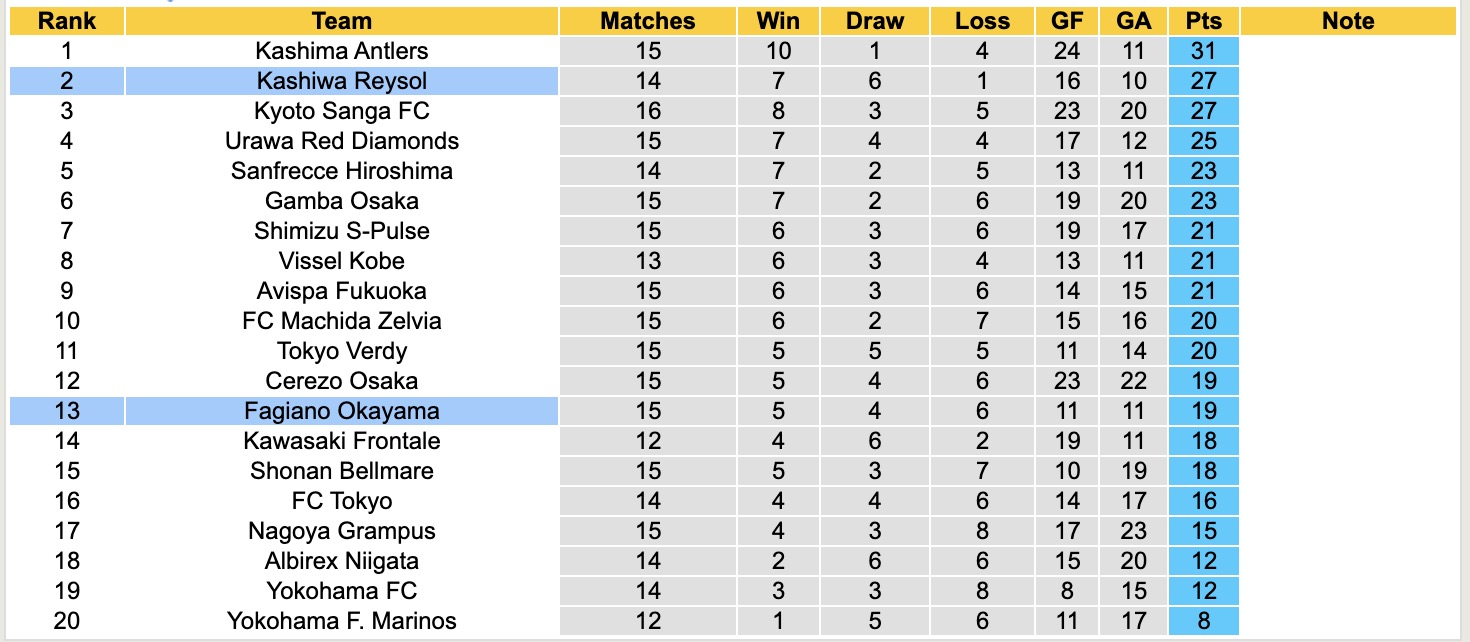 Nhận định, soi kèo Kashiwa Reysol vs Fagiano Okayama, 14h00 ngày 10/5: Đắng cay xa nhà - Ảnh 5
