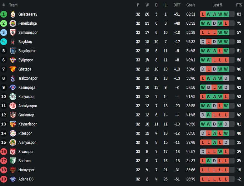 Nhận định, soi kèo Konyaspor vs Rizespor, 20h00 ngày 10/5: Tin vào cửa trên - Ảnh 4