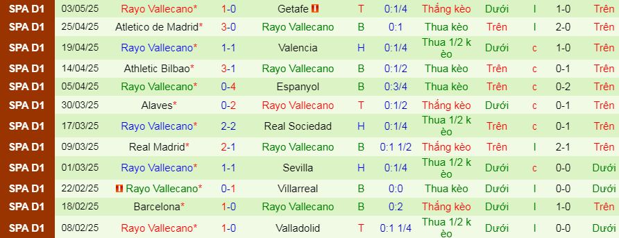 Nhận định, soi kèo Las Palmas vs Rayo Vallecano, 02h00 ngày 10/2 - Ảnh 2