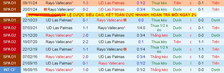 Nhận định, soi kèo Las Palmas vs Rayo Vallecano, 02h00 ngày 10/2 - Ảnh 3