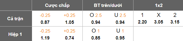 Nhận định, soi kèo Mantova vs Carrarese, 01h30 ngày 10/5: Tin vào cửa dưới - Ảnh 5