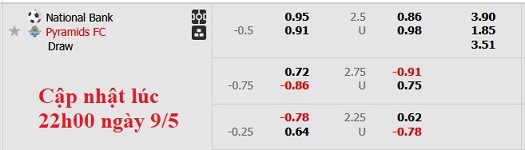 Nhận định, soi kèo National Bank vs Pyramids, 0h00 ngày 10/5: Xây vững ngôi đầu - Ảnh 6