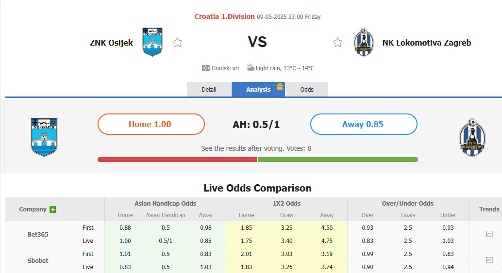 Nhận định, soi kèo NK Osijek vs NK Lokomotiva Zagreb, 23h00 ngày 9/5: Kéo dài mạch thăng hoa - Ảnh 1