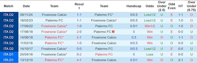 Nhận định, soi kèo Palermo vs Frosinone, 1h30 ngày 10/5: Không dễ cho chủ nhà - Ảnh 4