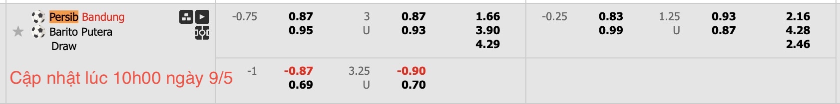 Nhận định, soi kèo Persib Bandung vs Barito Putera, 19h00 ngày 9/5: Bão tố xa nhà - Ảnh 6