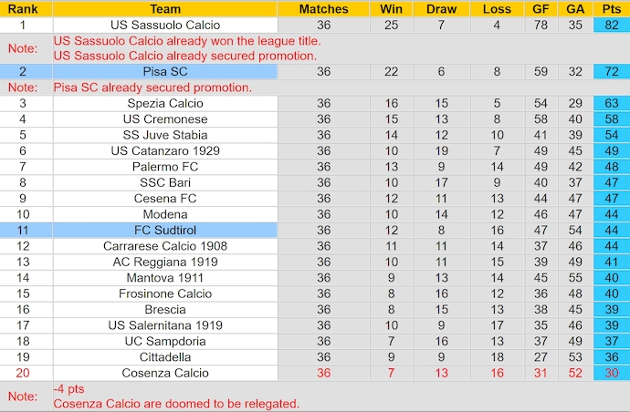 Nhận định, soi kèo Pisa vs Sudtirol, 1h30 ngày 10/5: Tri ân khán giả nhà - Ảnh 5