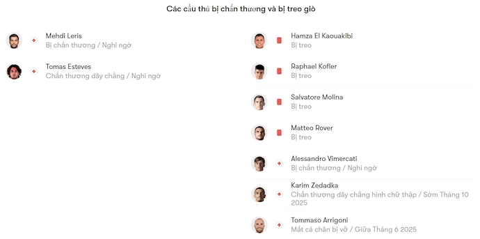 Nhận định, soi kèo Pisa vs Sudtirol, 1h30 ngày 10/5: Tri ân khán giả nhà - Ảnh 6