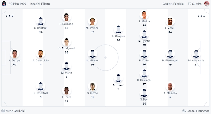 Nhận định, soi kèo Pisa vs Sudtirol, 1h30 ngày 10/5: Tri ân khán giả nhà - Ảnh 7