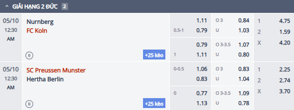 Nhận định, soi kèo Preussen Munster vs Hertha Berlin, 23h30 ngày 9/5: Mồi ngon cho chủ nhà - Ảnh 1