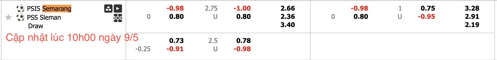 Nhận định, soi kèo PSIS Semarang vs PSS Sleman, 15h30 ngày 9/5: Những người khốn khổ - Ảnh 6
