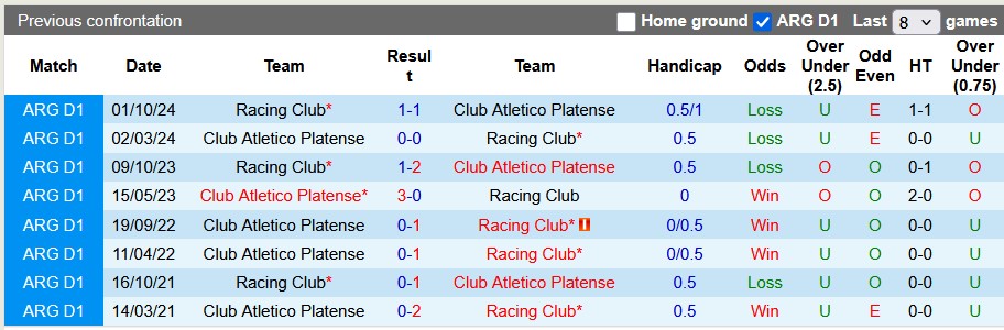 Nhận định, soi kèo Racing Club vs Platense, 4h45 ngày 11/5: Vé cho chủ nhà - Ảnh 3