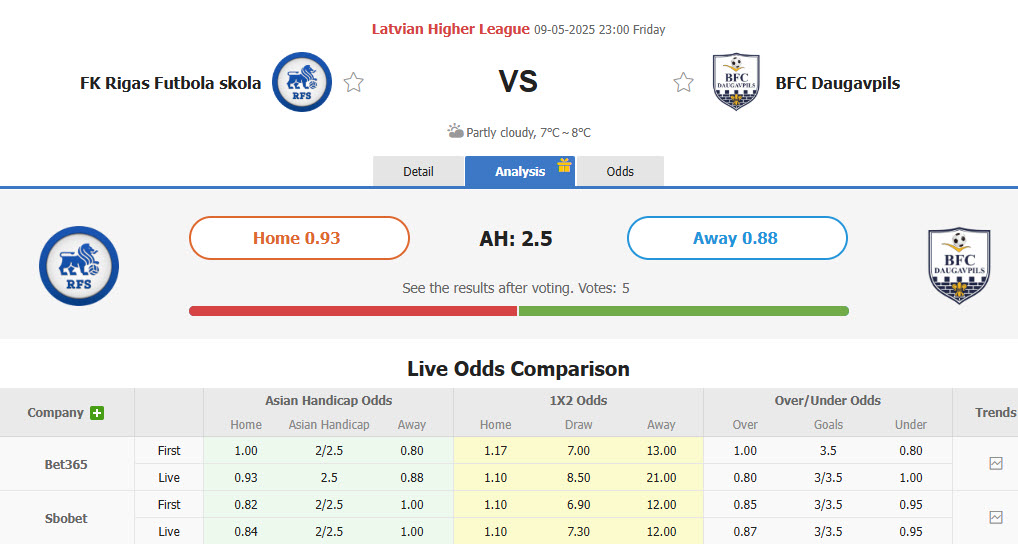 Nhận định, soi kèo Rigas Futbola Skola vs Daugavpils, 23h00 ngày 9/5: Trở lại mạch thắng - Ảnh 1