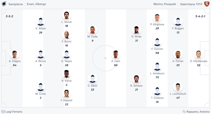 Nhận định, soi kèo Sampdoria vs Salernitana, 1h30 ngày 10/5: Chung kết ngược - Ảnh 7