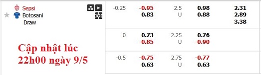 Nhận định, soi kèo Sepsi vs Botosani, 1h00 ngày 10/5: Chung kết ngược - Ảnh 6