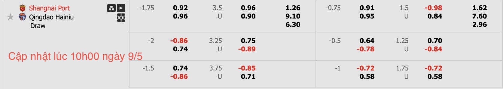 Nhận định, soi kèo Shanghai Port vs Qingdao Hainiu, 18h35 ngày 9/5: Sáng cửa dưới - Ảnh 6