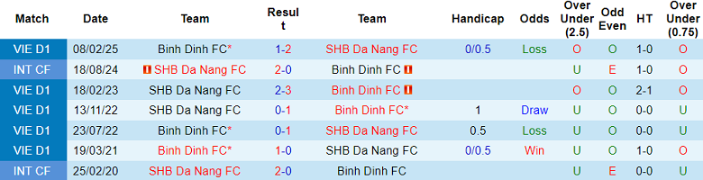 Nhận định, soi kèo SHB Đà Nẵng vs Bình Định, 18h00 ngày 10/5: Khách thất thế - Ảnh 3