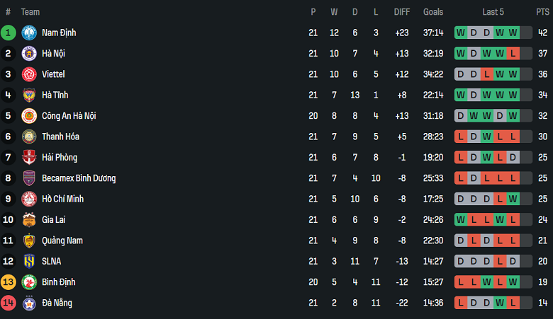Nhận định, soi kèo SHB Đà Nẵng vs Bình Định, 18h00 ngày 10/5: Khách thất thế - Ảnh 4