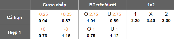 Nhận định, soi kèo Spezia vs Cremonese, 01h30 ngày 10/5: Chia điểm? - Ảnh 5