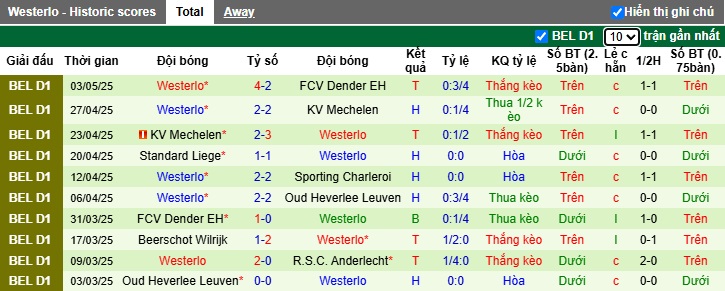 Nhận định, soi kèo Sporting Charleroi vs Westerlo, 01h45 ngày 10/5: Củng cố vị trí số một - Ảnh 4
