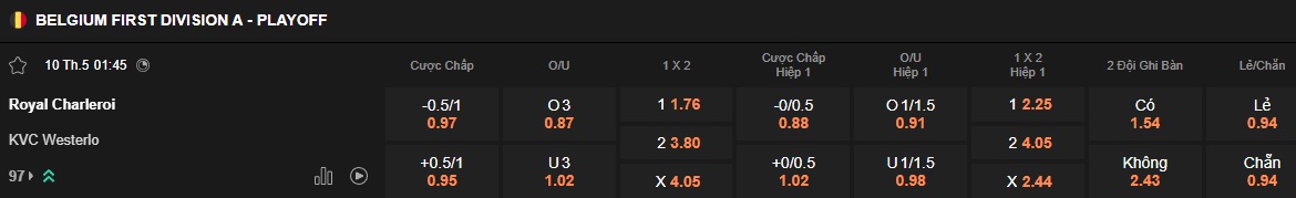 Nhận định, soi kèo Sporting Charleroi vs Westerlo, 01h45 ngày 10/5: Củng cố vị trí số một - Ảnh 5