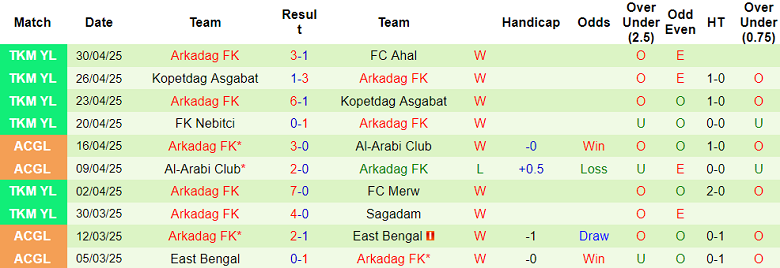 Nhận định, soi kèo Svay Rieng vs Arkadag, 19h00 ngày 10/5: Tin vào chủ nhà - Ảnh 2
