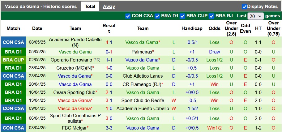 Nhận định, soi kèo Vitoria vs Vasco da Gama, 4h30 ngày 11/5: Cơ hội thoát nghèo - Ảnh 2