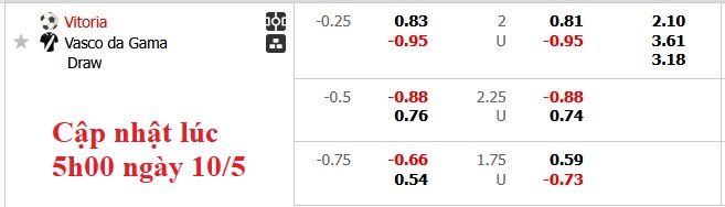 Nhận định, soi kèo Vitoria vs Vasco da Gama, 4h30 ngày 11/5: Cơ hội thoát nghèo - Ảnh 5