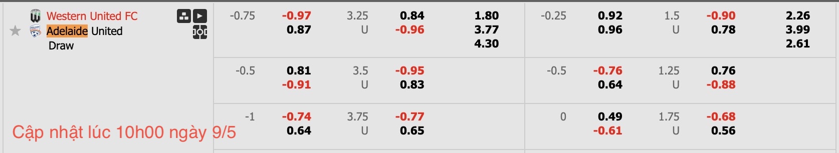 Nhận định, soi kèo Western United vs Adelaide United, 16h35 ngày 9/5: Nỗi buồn xa nhà - Ảnh 6