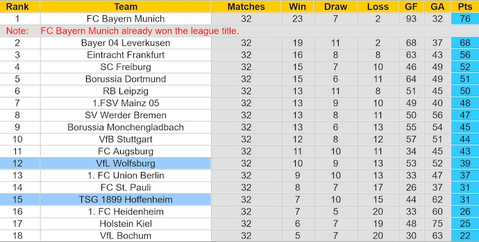 Nhận định, soi kèo Wolfsburg vs Hoffenheim, 1h30 ngày 10/5: Chủ nhà buông xuôi - Ảnh 5