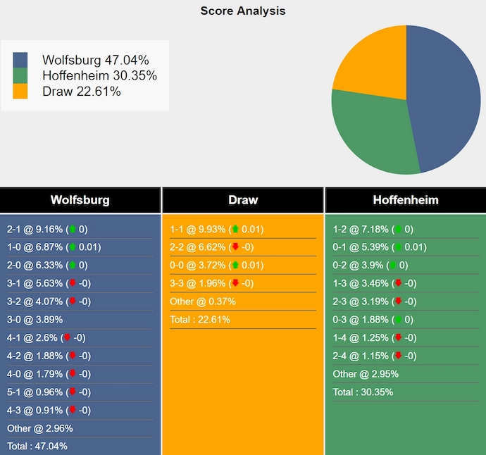 Nhận định, soi kèo Wolfsburg vs Hoffenheim, 1h30 ngày 10/5: Chủ nhà buông xuôi - Ảnh 8
