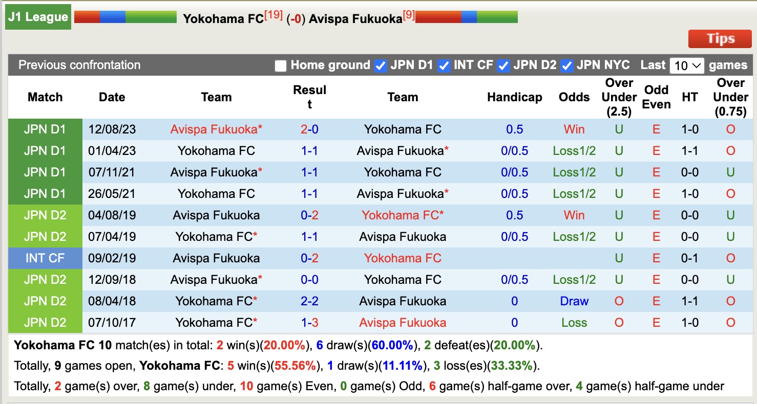 Nhận định, soi kèo Yokohama FC vs Avispa Fukuoka, 12h00 ngày 10/5: Đi tìm niềm vui - Ảnh 4