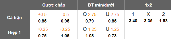 Nhận định, soi kèo Zaqatala vs Karvan, 20h00 ngày 9/5: Khó phân thắng bại - Ảnh 5