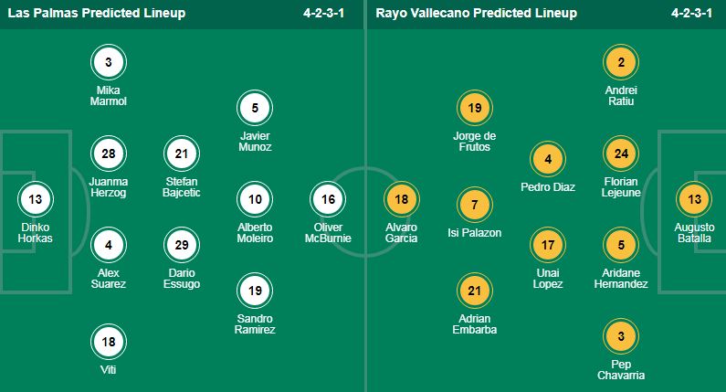 Soi kèo phạt góc Las Palmas vs Rayo Vallecano, 02h00 ngày 10/2 - Ảnh 1