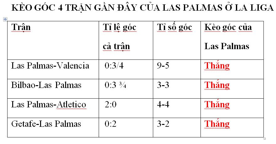 Soi kèo phạt góc Las Palmas vs Rayo Vallecano, 02h00 ngày 10/2 - Ảnh 2
