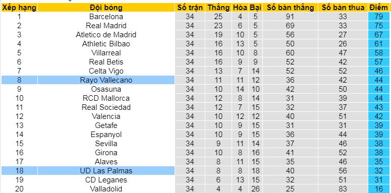 Soi kèo phạt góc Las Palmas vs Rayo Vallecano, 02h00 ngày 10/2 - Ảnh 6