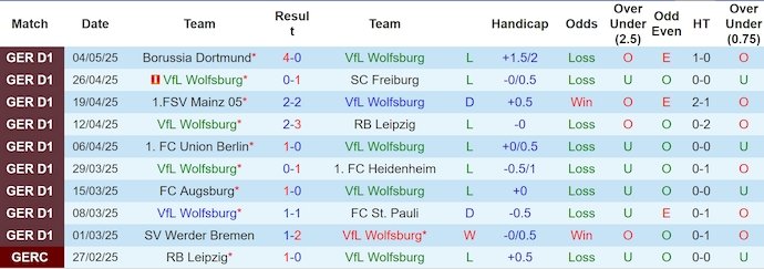 Soi kèo phạt góc Wolfsburg vs Hoffenheim, 1h30 ngày 10/5 - Ảnh 1