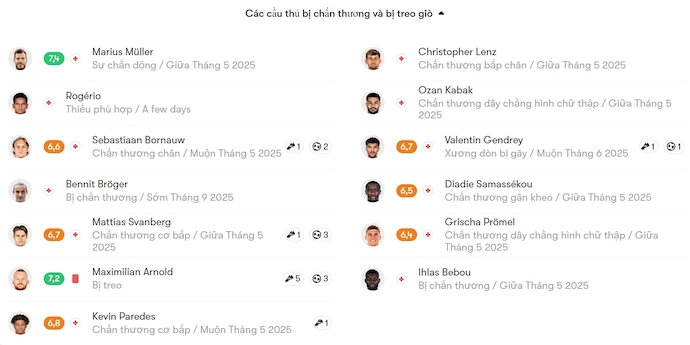 Soi kèo phạt góc Wolfsburg vs Hoffenheim, 1h30 ngày 10/5 - Ảnh 5