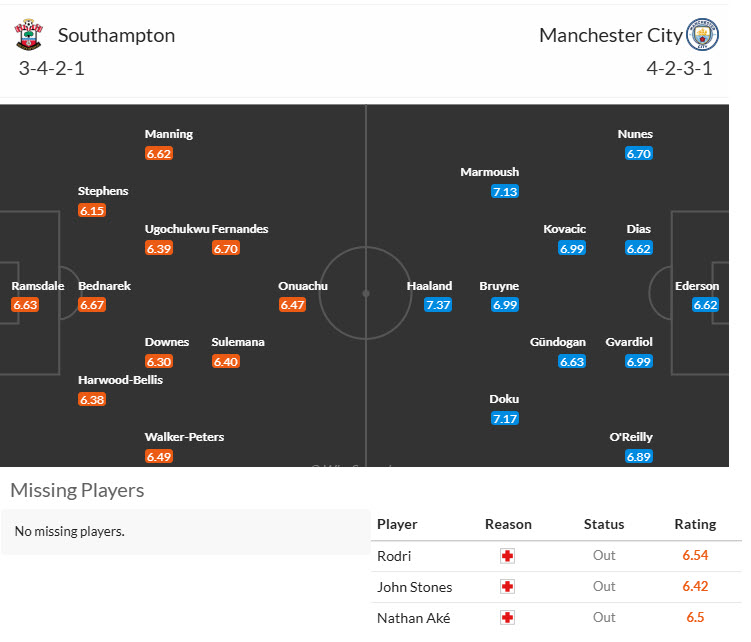 Chuy&ecirc;n gia Tony Ansell dự đo&aacute;n Southampton vs Man City, 21h00 ng&agrave;y 10/5 - Ảnh 4