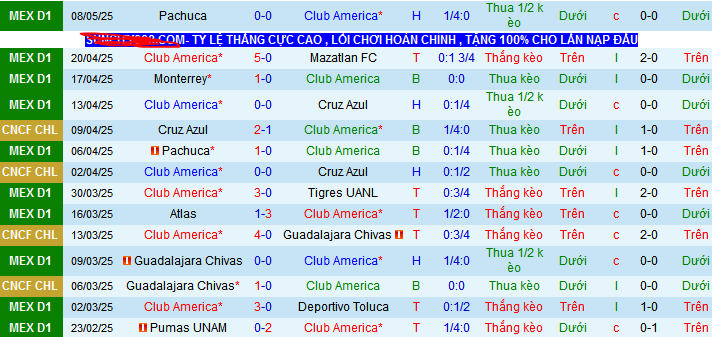 Nhận định, soi kèo America vs Pachuca, 10h10 ngày 11/5 - Ảnh 5