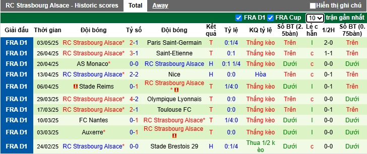 Nhận định, soi kèo Angers vs Strasbourg, 02h00 ngày 11/5: Ca khúc khải hoàn - Ảnh 3